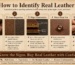 nfographic showing five tests to identify real leather using smell, grain, edge, water drop, and stretch