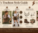 Women’s Trachten style guide showing dirndl, leather vest, women’s lederhosen, and traditional accessories