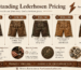 Infographic showing lederhosen pricing tiers based on leather type, labor, embroidery, and finishing